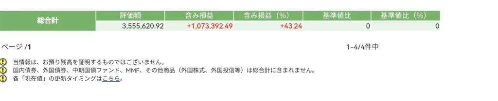 積立枠資産残高