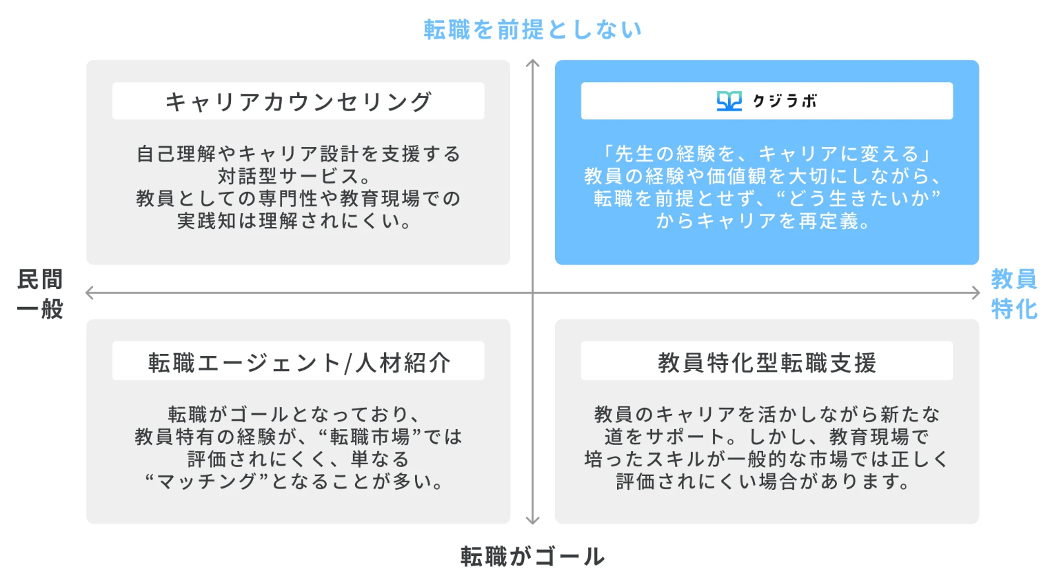 クジラボの特徴